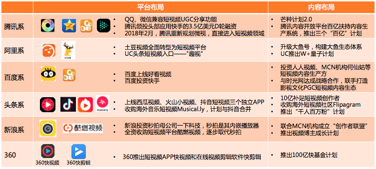 比达咨询: Q1西瓜视频活跃用户领先 抖音用户