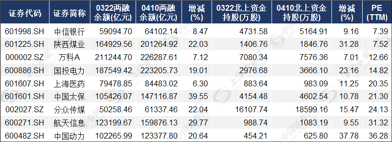 制表：数据应用部