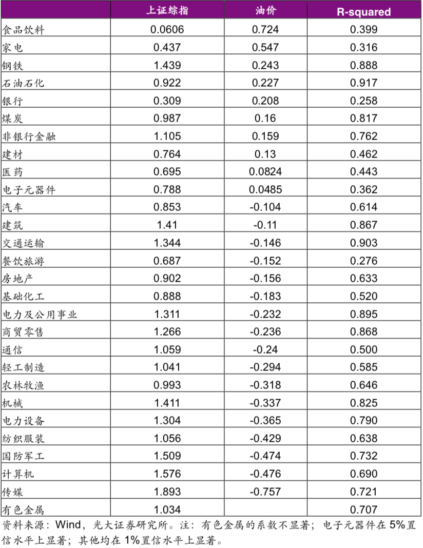 人口股系数_人口普查(2)