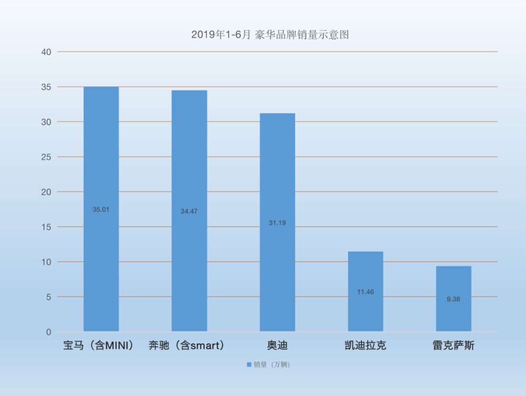 2.0T+10AT，这台高颜值新车，对标3系、C级有胜算吗？