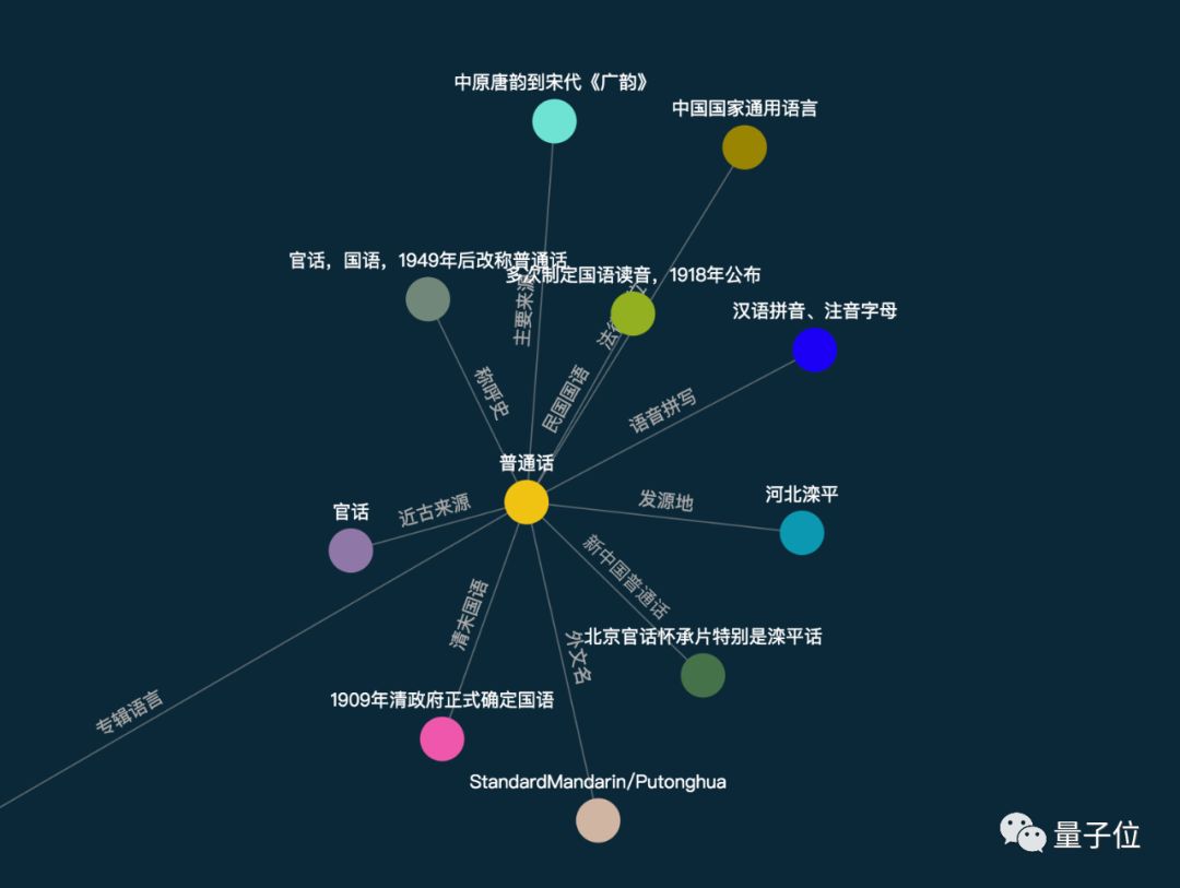 史上最大中文知识图谱,规模达1.4亿,现在开源可下载,还有配套聊天机器人api