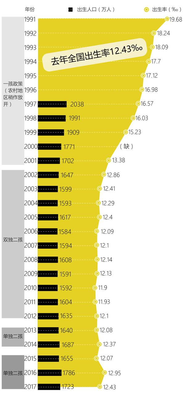 国家人口政策_试诊我国人口政策之伤连载三﹕症结篇