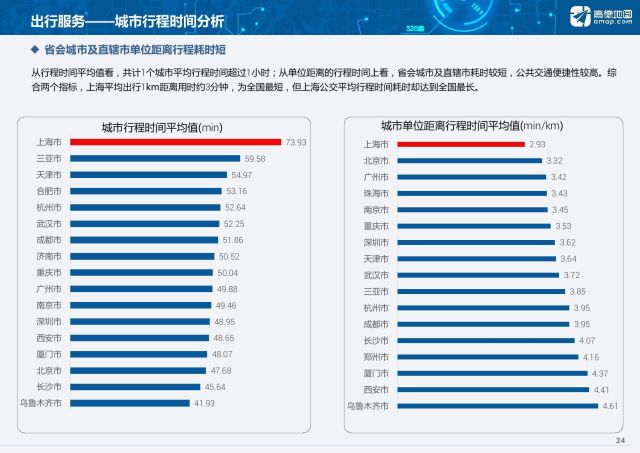 中国主要都会公交数据宣布,线路密度深圳上海成都排前三