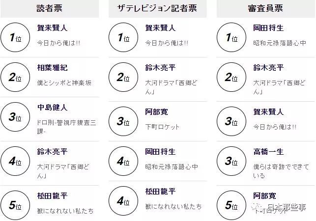 日剧学院赏最新榜单公布 《中学圣日记》获4奖项