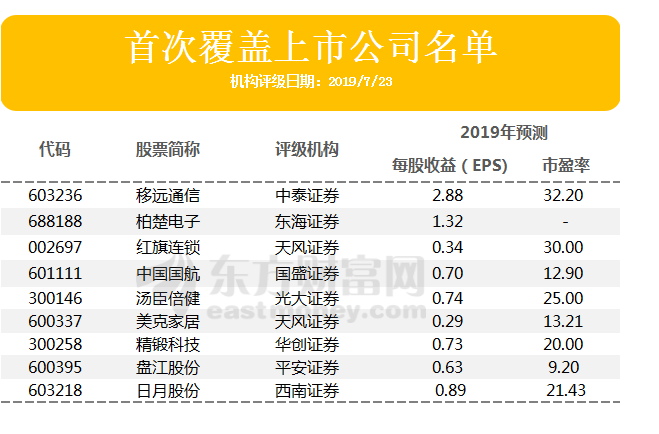 爱尔眼科股票分红情况 c91f-iafwsqp3744836.png