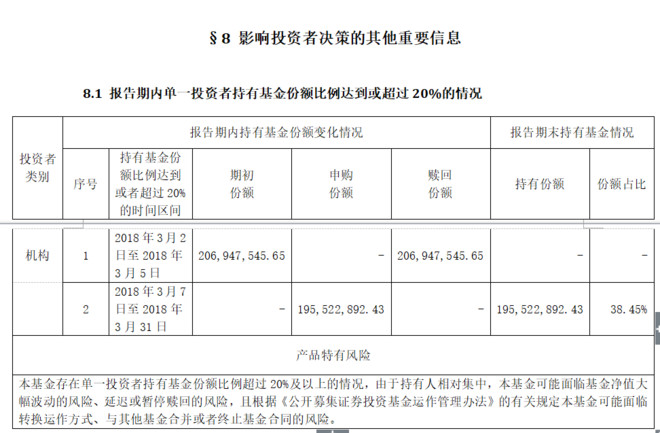 三份报告 我没看明白基金公司到底持有多少份