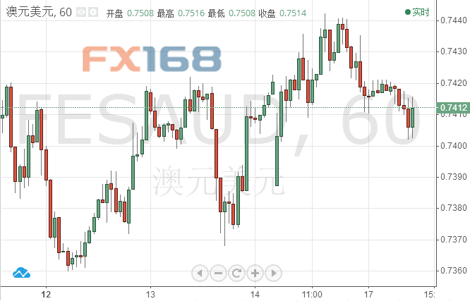 澳大利亚2019年gdp_澳大利亚国旗(3)