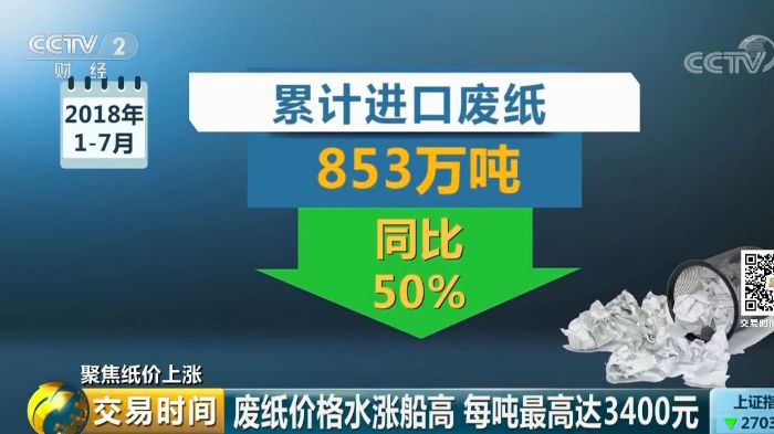 废纸价格水涨船高 每吨最高达3400元