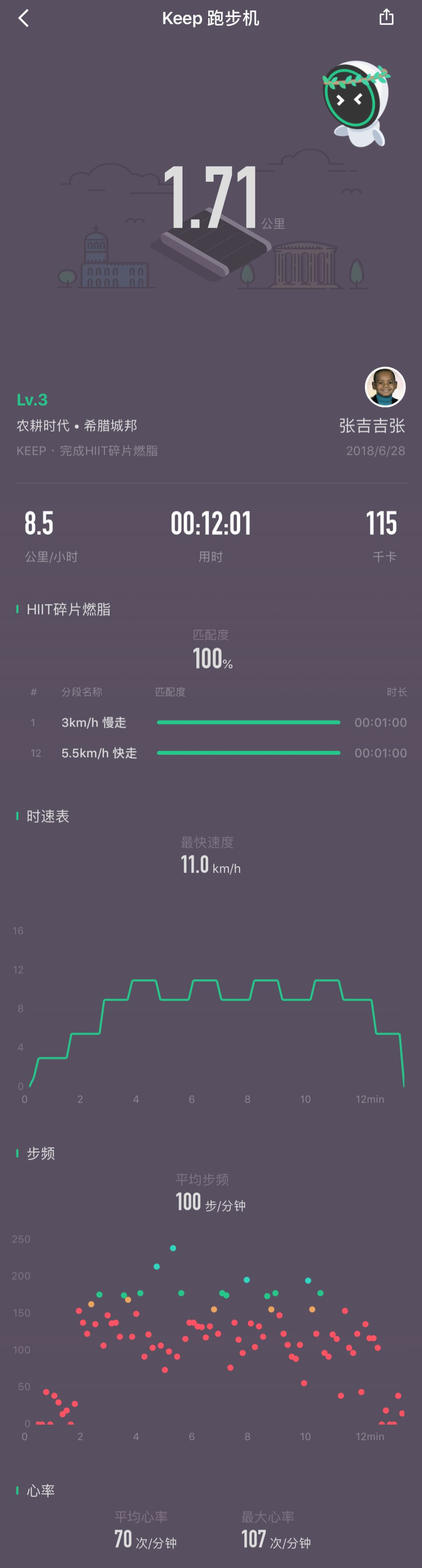 keep跑步截图 伪造,伪造1.5公里跑步截图 在未来,很可能在获取心率,步频等数据的同时,keep跑步机就能根据用户