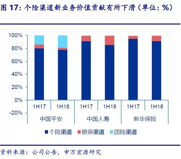 【申万宏源金融】保险业2018年中报回顾