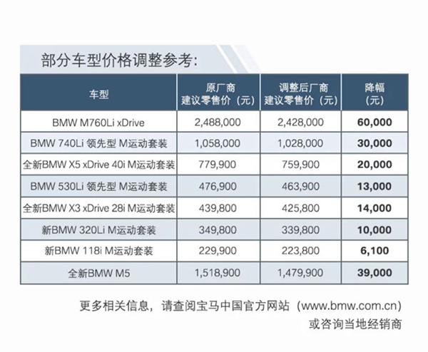 宝马部分车型价格调整参考。