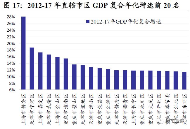 北京市昌平区18年gdp是多少_已有18省市公布一季度GDP 北京 河南 福建 内蒙古 青海