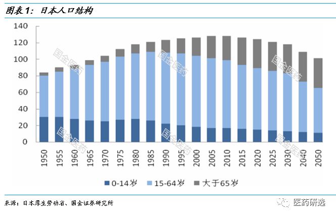 人口增长的决定因素_影响中国经济增长的人口因素(2)