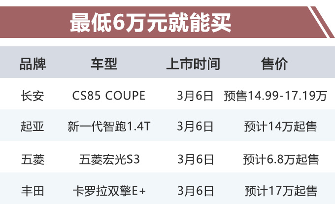 3款高性价比SUV开卖,轿跑造型、爱信8AT变速箱,最低只卖6万