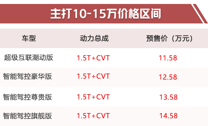 再等半个月，上汽全新SUV开卖，入手只要11.58万！