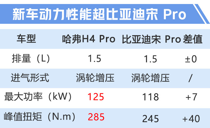 长城哈弗“小H6”开卖！只要10.89万，外观绝对醒目