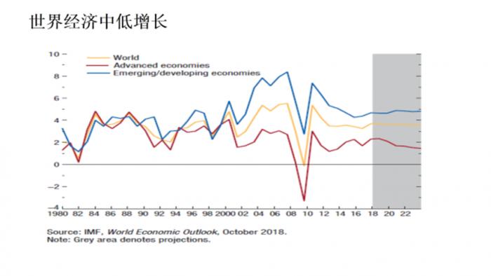 gdp临界_中国gdp增长图(3)