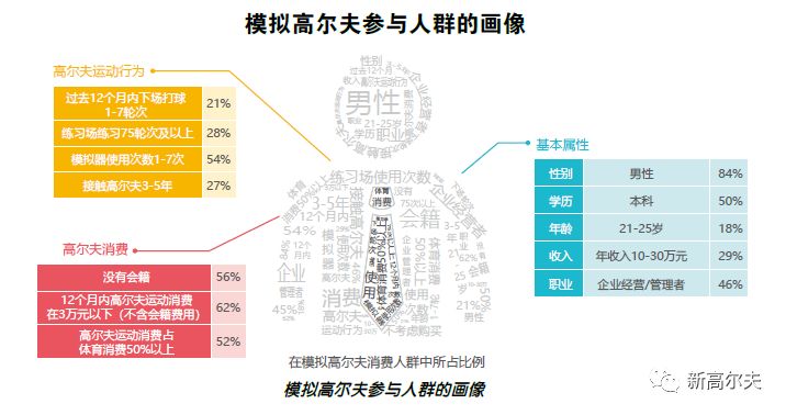 中国高尔夫人口统计_附:中国高尔夫核心人口职业分布图.(摘自白皮书第81页)