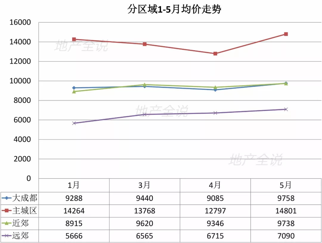 分析了几个维度的数据 我们发现市场有了一些