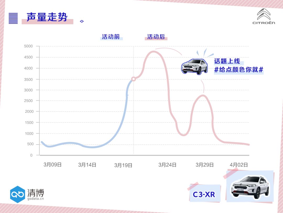 如何激发“被996围困”的年轻人共情？雪铁龙这波操作给满分！