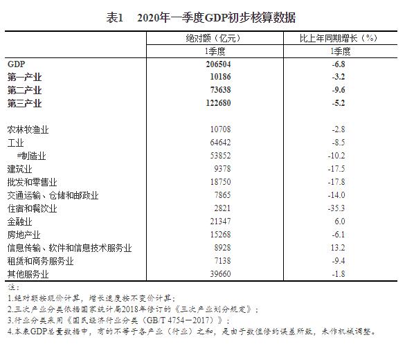 2020年第一季度我国g_2020年第一季度gdp