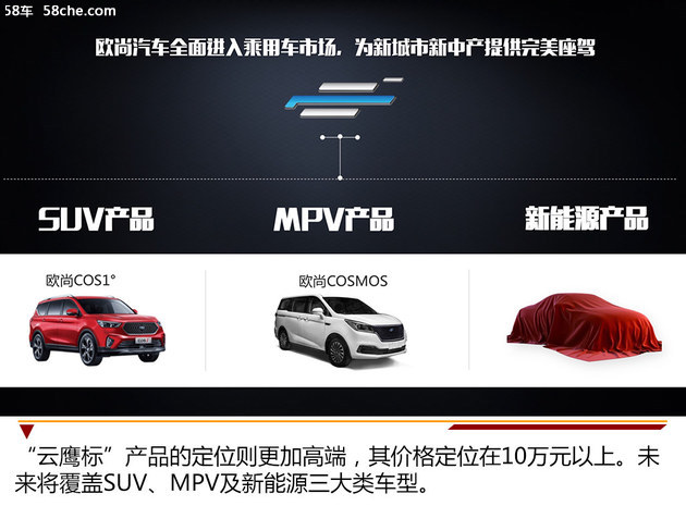 欧尚新产品规划 至2021年推10-12款新车