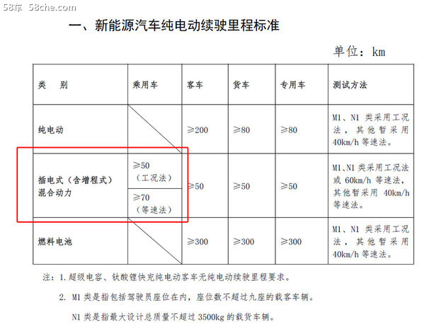 车船税优惠政策解读 金额不大/达标困难