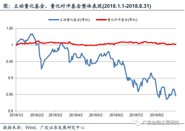 金融工程】央企结构调整ETF开始发行,债券类