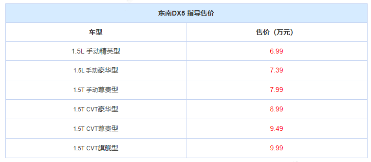 两块大屏很抢眼，1.5T、156马力，顶配不到10万！