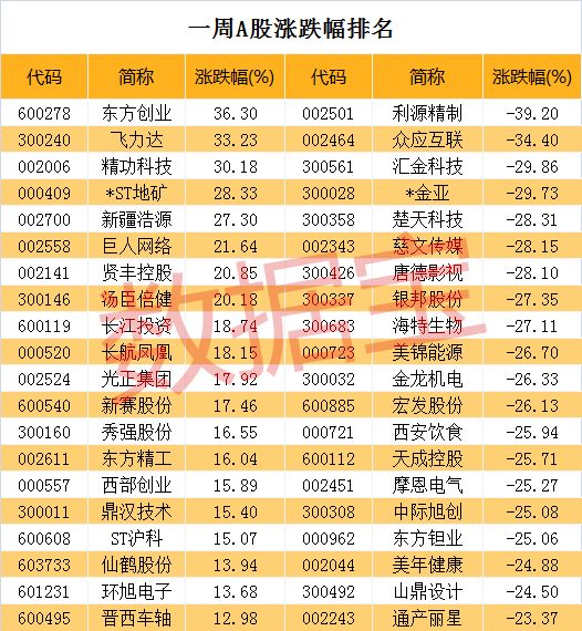 千亿主力资金流出 有股票跌回一年前水平