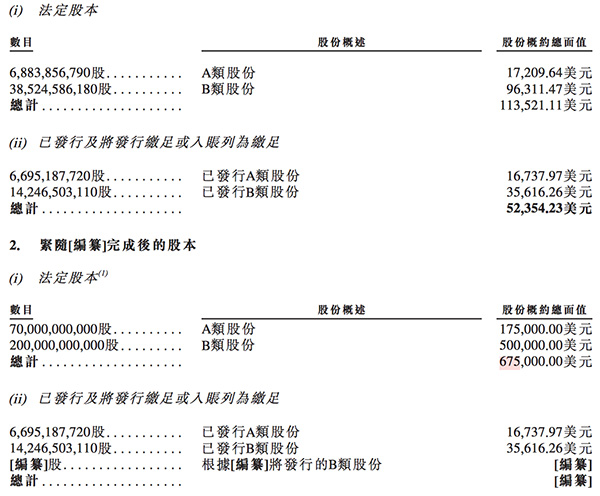 小米继续造富：新增上千员工获期权 雷军投票权提升