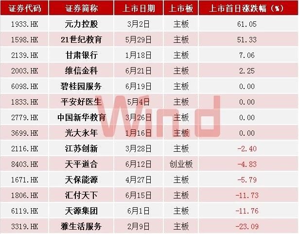 七问七答解读小米打新 港股再迎中资股上市潮