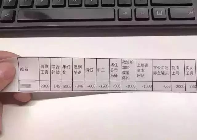 2018版兰州各行各业平均工资曝光!最挣钱的居