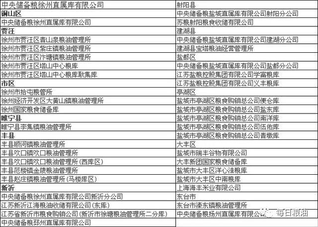 江苏启动2018年小麦最低收购价执行预案