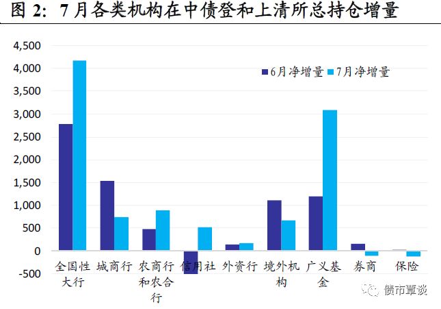 国泰君安:谁主导了信用债火热行情?