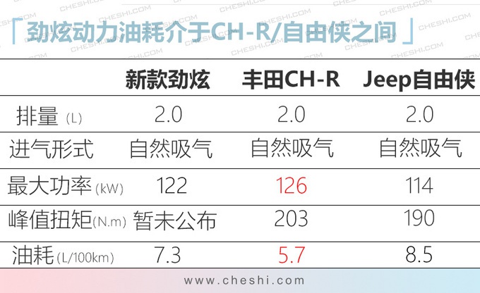 6款重磅SUV登场，奥迪新款Q7领衔，这款油耗仅4.8L，最低8万能买