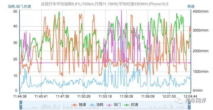 驾驶陆风逍遥来场逍遥游！操控油耗有惊喜 或许就是你追求的“逍遥”