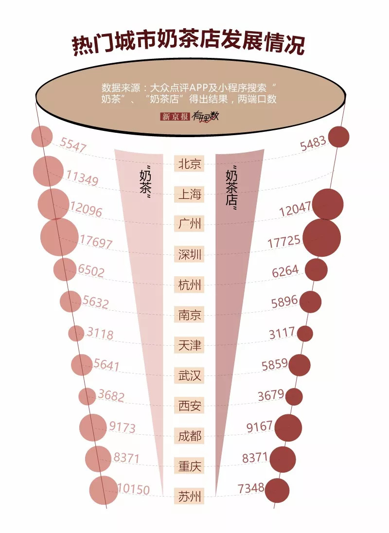 现制奶茶营养成分如何丨有理数