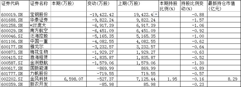 菲律宾金沙线上娱乐集团|赵继伟变投手太无奈,辽宁男篮进攻问题大,为何不签第三外援