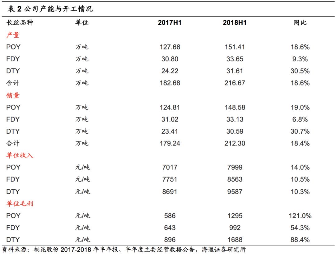 海通石化:桐昆股份(601233)--长丝量价齐升,20