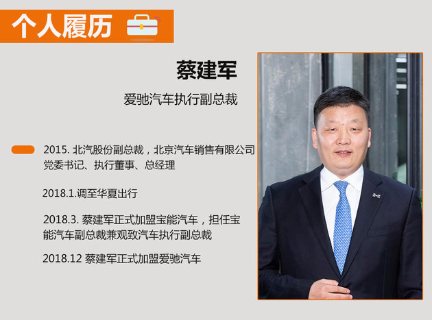 2018年车企人事变动汇总 60个品牌/176人