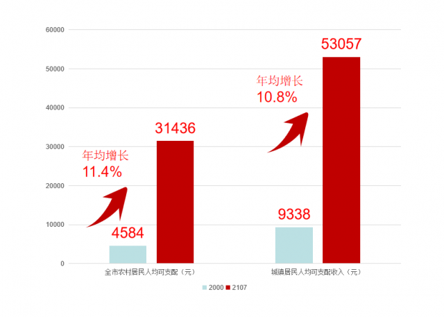 嘉兴各地人均gdp_回望40年,致敬改革 嘉兴人均GDP步入中等发达国家行列