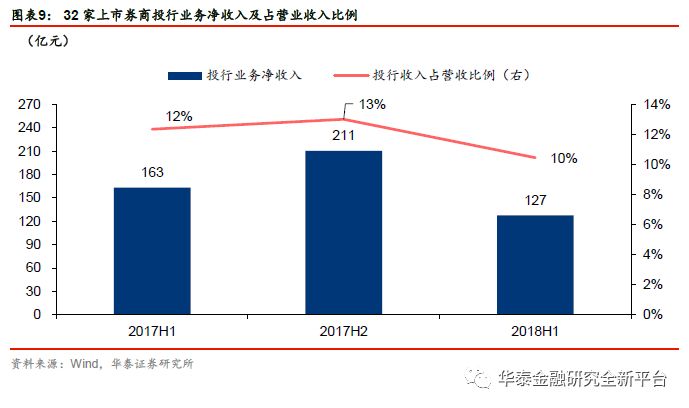 底部磨砺分化加剧,关注优质龙头-证券行业201