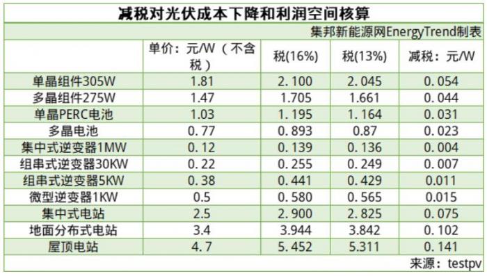 上网电价的计算 XSce-hvcmeux2206562.jpg