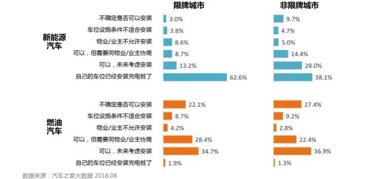 充电2小时续航500公里，20万人的期望或明年实现？