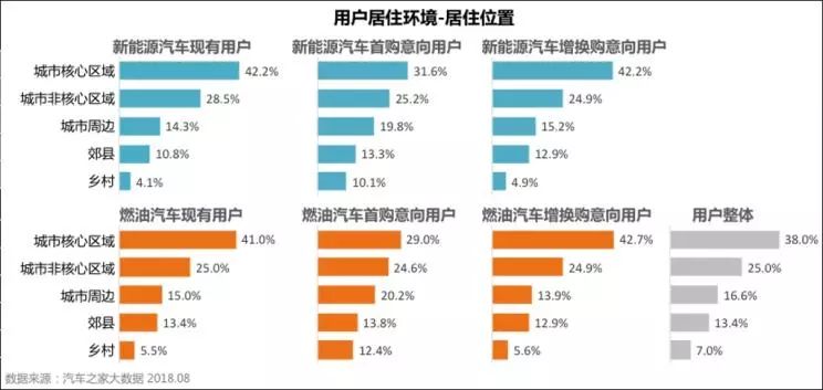 充电2小时续航500公里，20万人的期望或明年实现？