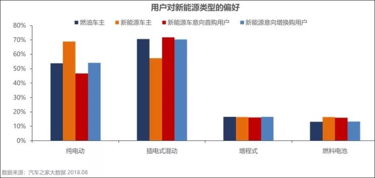 充电2小时续航500公里，20万人的期望或明年实现？