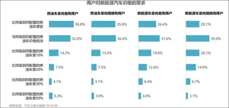 充电2小时续航500公里，20万人的期望或明年实现？