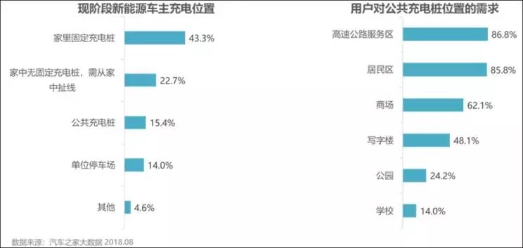 充电2小时续航500公里，20万人的期望或明年实现？