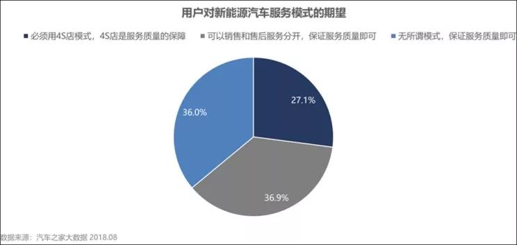 充电2小时续航500公里，20万人的期望或明年实现？